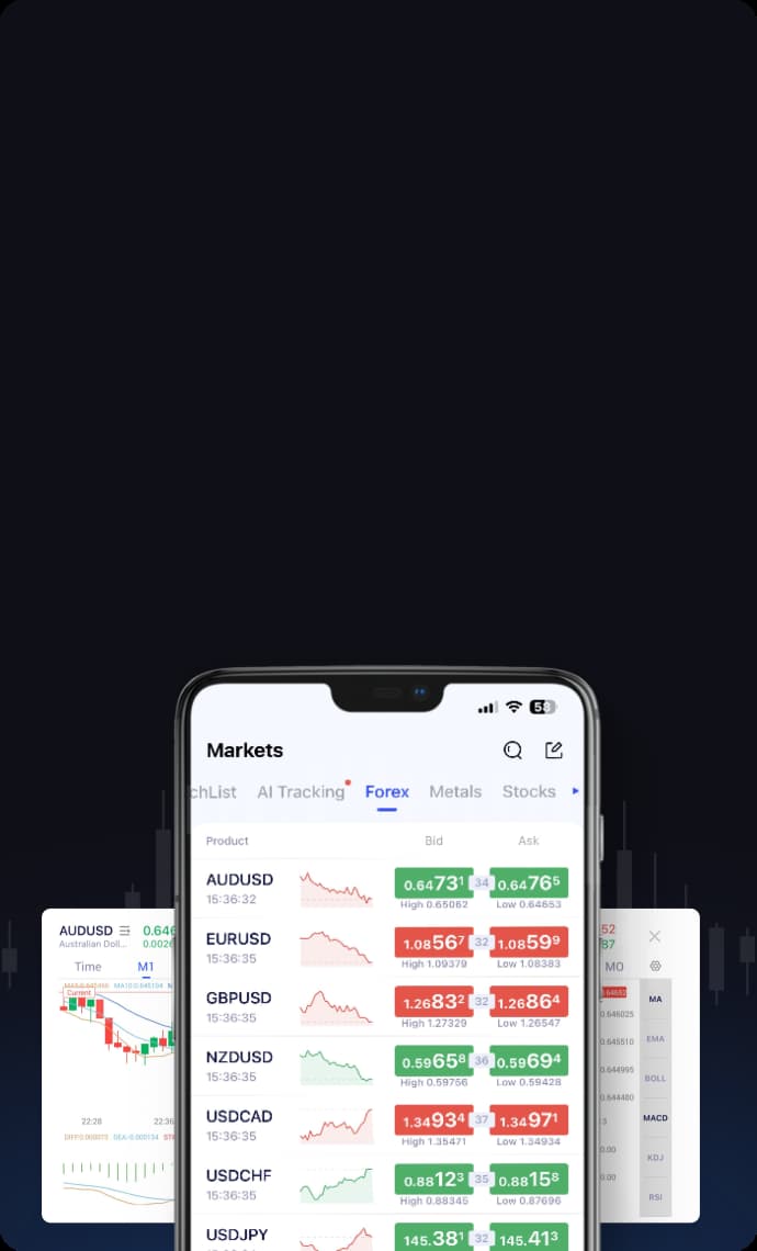 AAA Trading App | Make trading simplified on the go