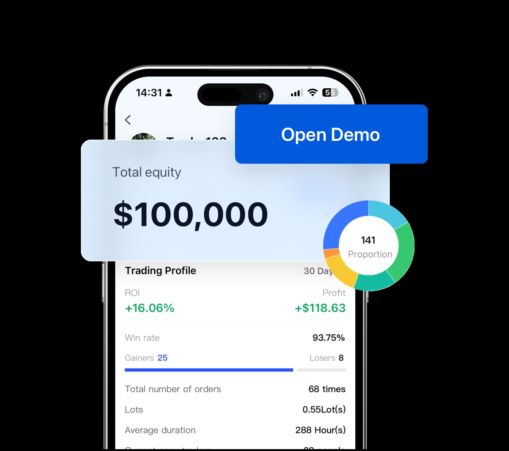 Demo trading