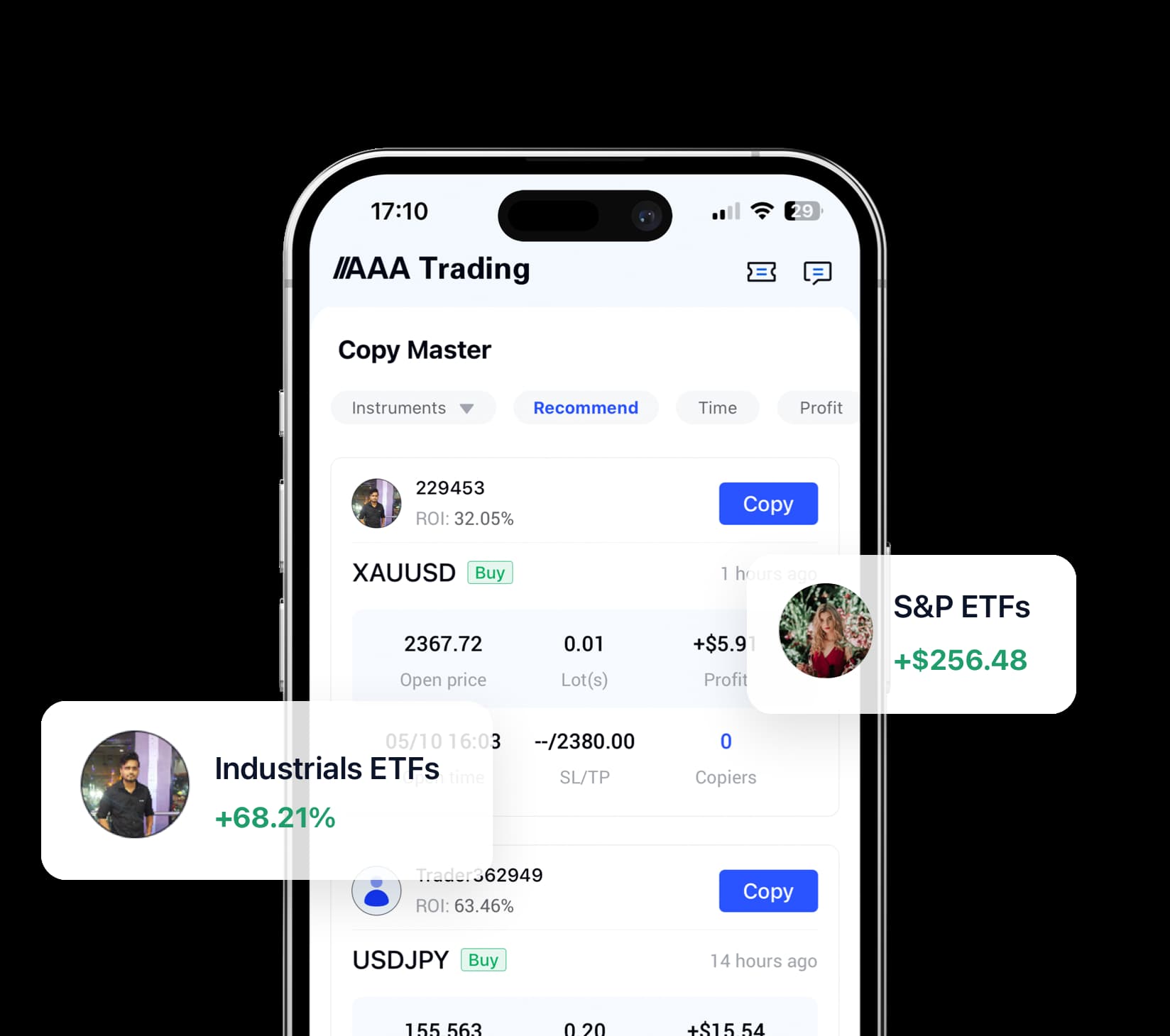 Trade Strategies
