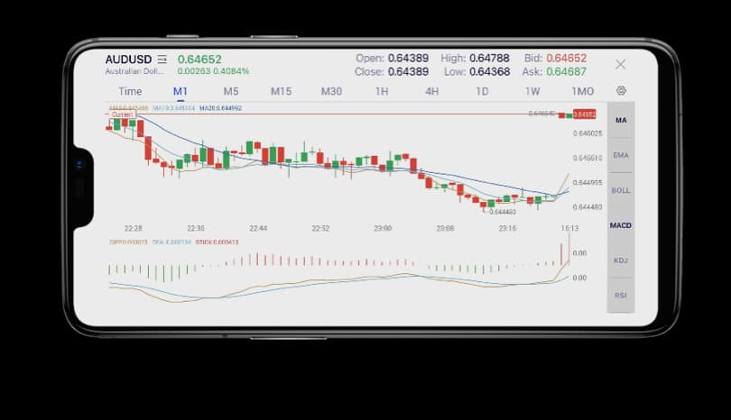 home:market_trend_on_mobile_alt