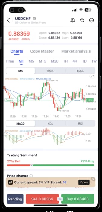 home:trade_on_mobile_alt